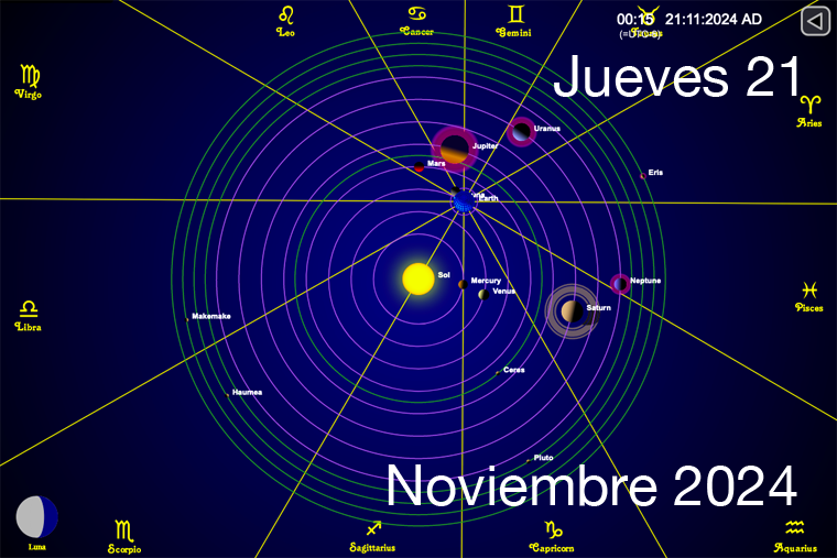Hoy es Jueves 21 de Noviembre