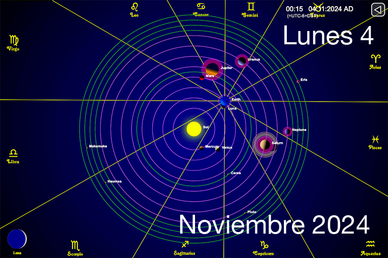 Hoy es Lunes 4 de Noviembre