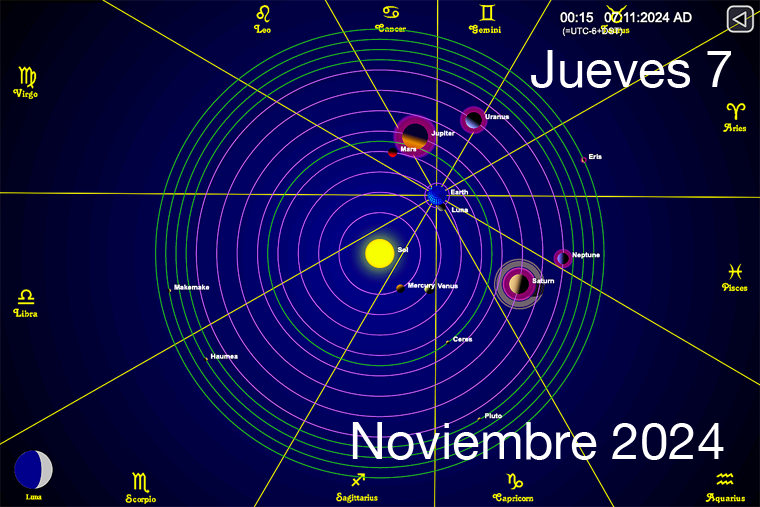 Hoy es Jueves 7 de Noviembre