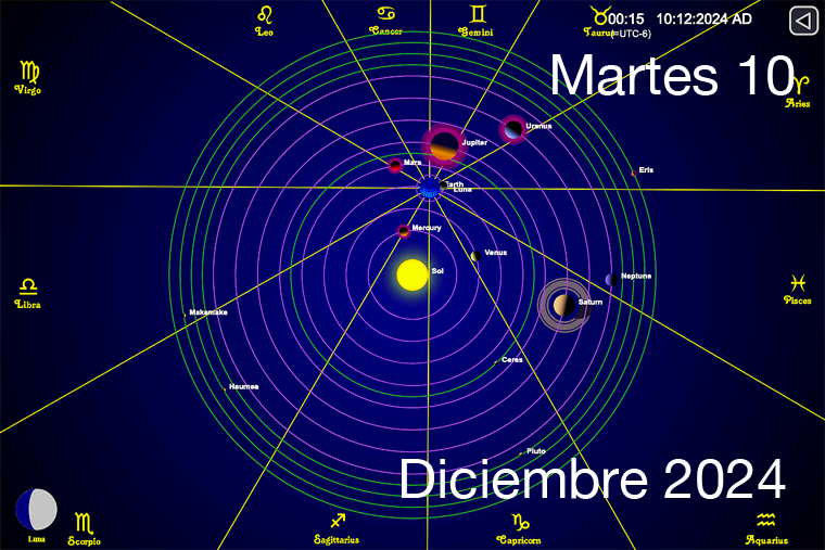 Hoy es Martes 10 de Diciembre