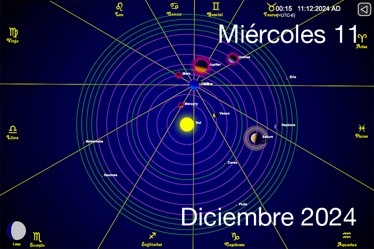 Hoy es Miércoles 11 de Diciembre