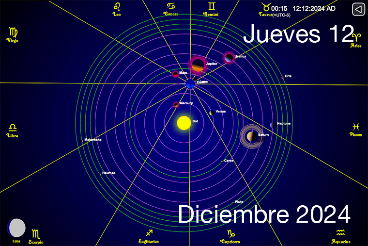 Hoy es Jueves 12 de Diciembre