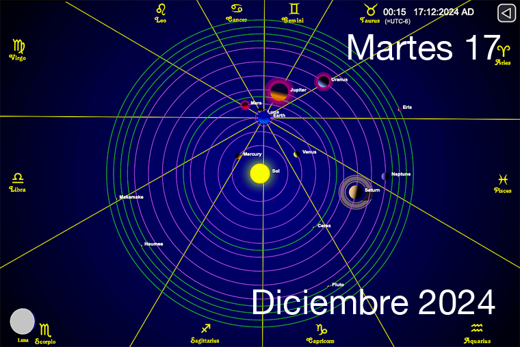 Hoy es Martes 17 de Diciembre
