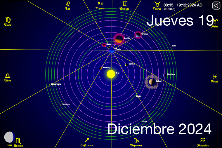 Hoy es Jueves 19 de Diciembre
