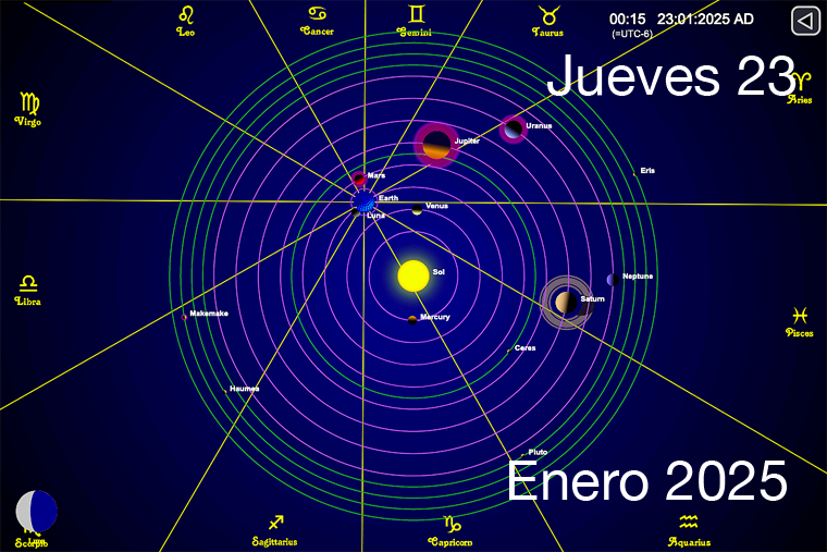 Hoy es Jueves 23 de Enero