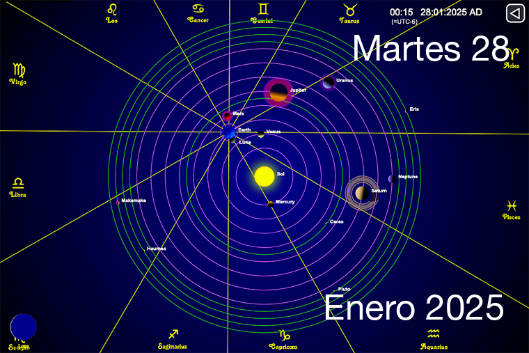 Hoy es Martes 28 de Enero