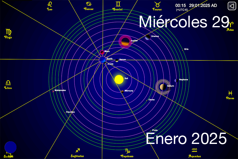 Hoy es Miércoles 29 de Enero