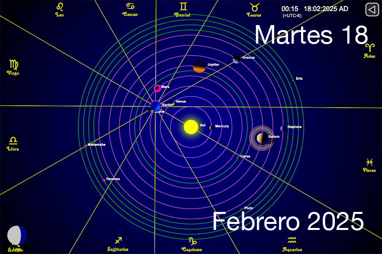 Hoy es Martes 18 de Febrero
