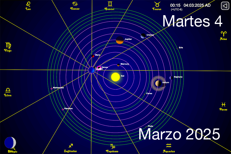 Hoy es Martes 4 de Marzo