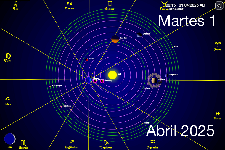 Hoy es Martes 1 de Abril