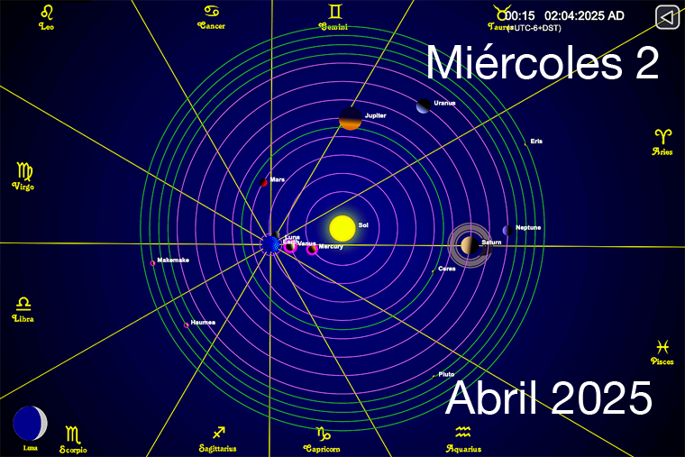 Hoy es Miércoles 2 de Abril