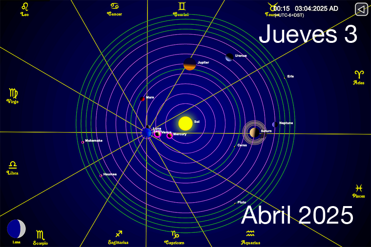 Hoy es Jueves 3 de Abril