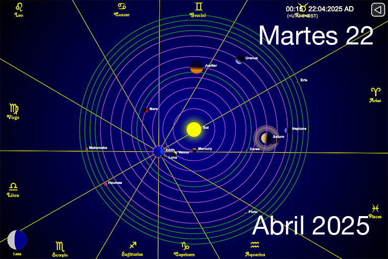 Hoy es Martes 22 de Abril
