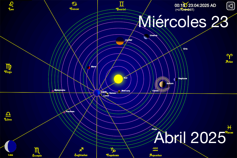 Hoy es Miércoles 23 de Abril
