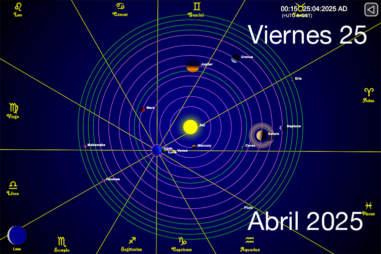 Hoy es Viernes 25 de Abril