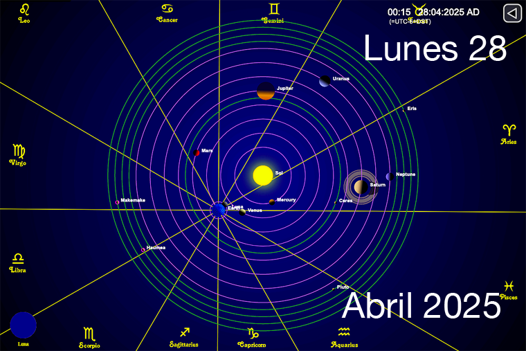 Hoy es Lunes 28 de Abril