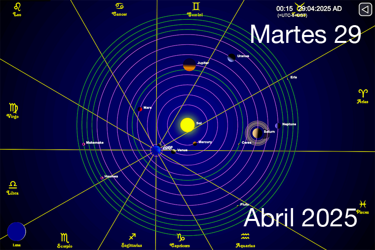 Hoy es Martes 29 de Abril