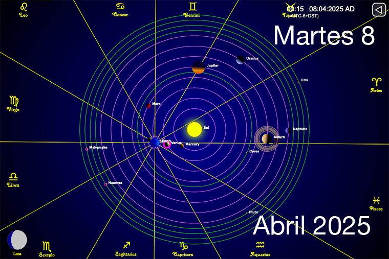 Hoy es Martes 8 de Abril