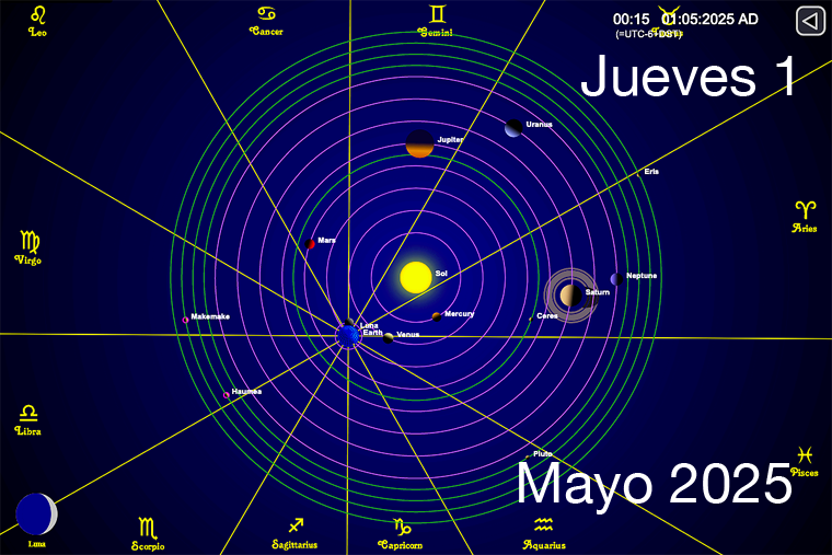 Hoy es Jueves 1 de Mayo