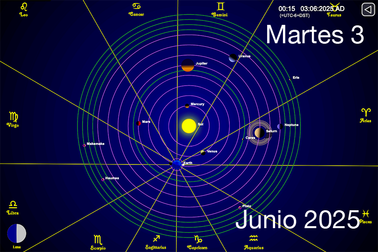 Hoy es Martes 3 de Junio