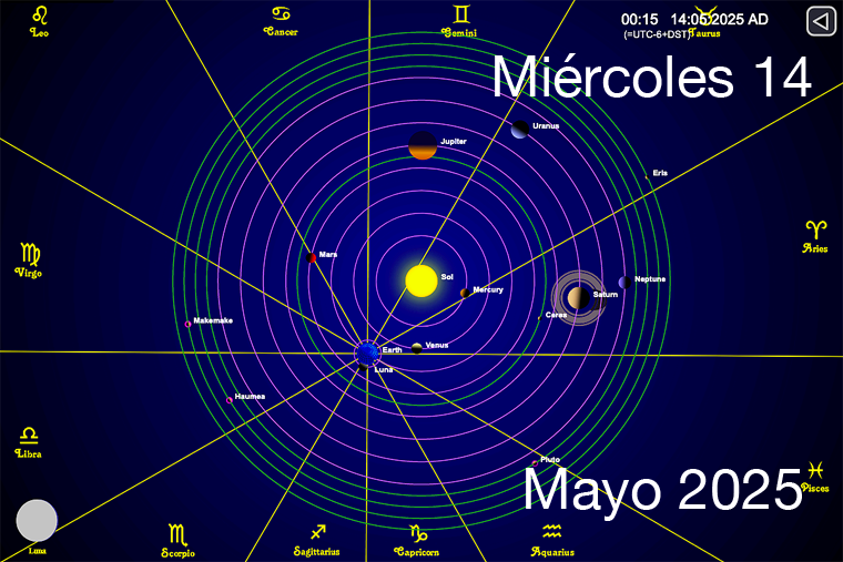 Hoy es Miércoles 14 de Mayo