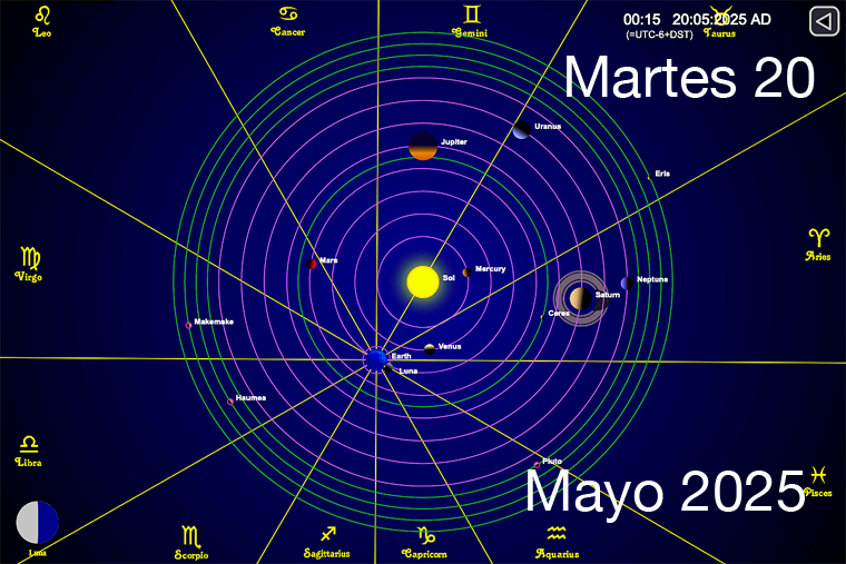 Hoy es Martes 20 de Mayo