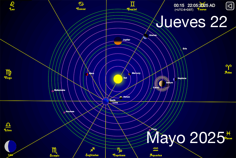 Hoy es Jueves 22 de Mayo