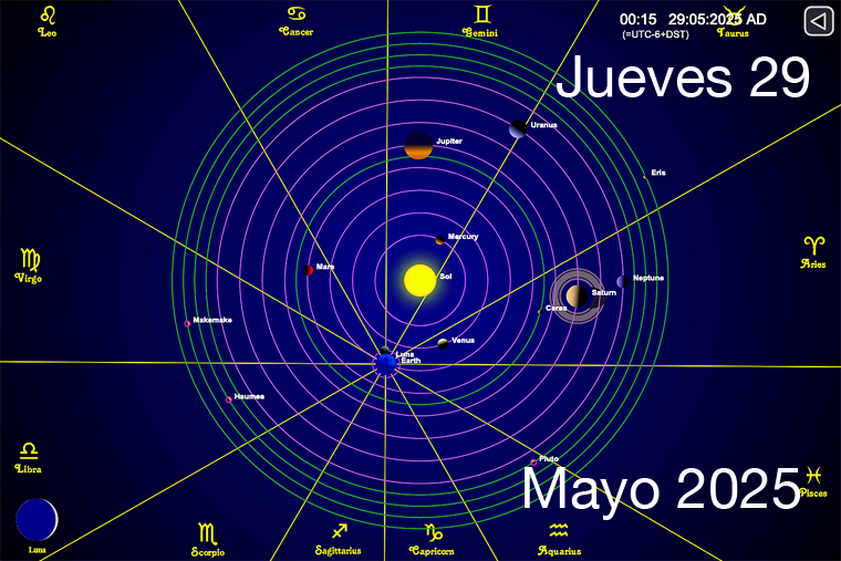 Hoy es Jueves 29 de Mayo