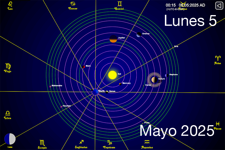 Hoy es Martes 6 de Mayo
