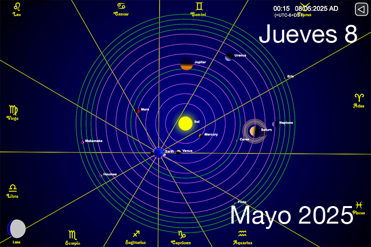 Hoy es Jueves 8 de Mayo