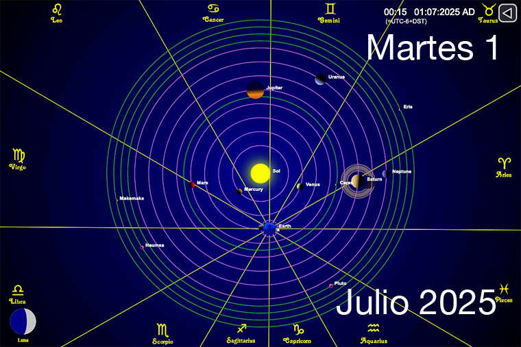 Hoy es Martes 1 de Julio