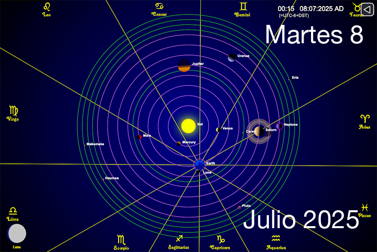 Hoy es Martes 8 de Julio